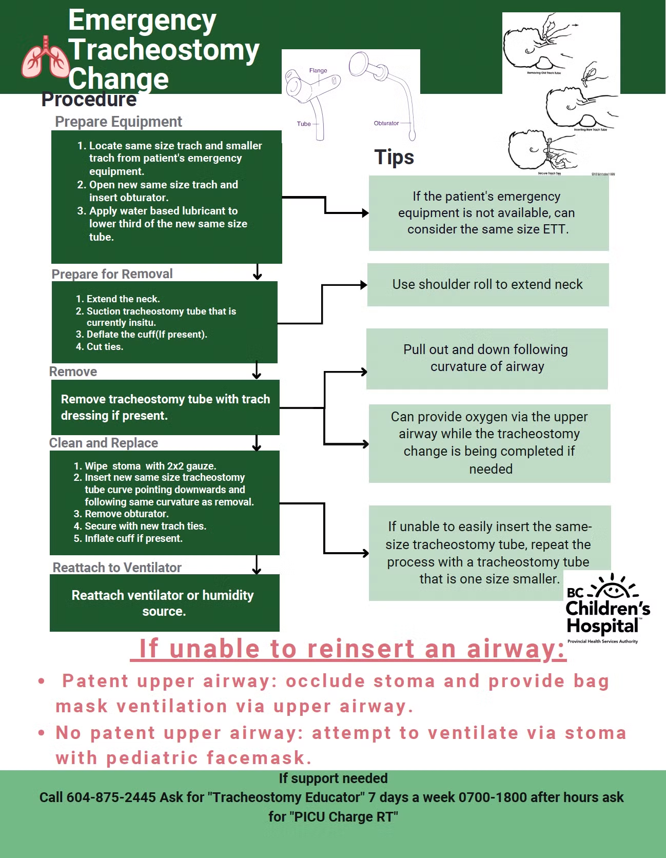 emergency tracheostomy change