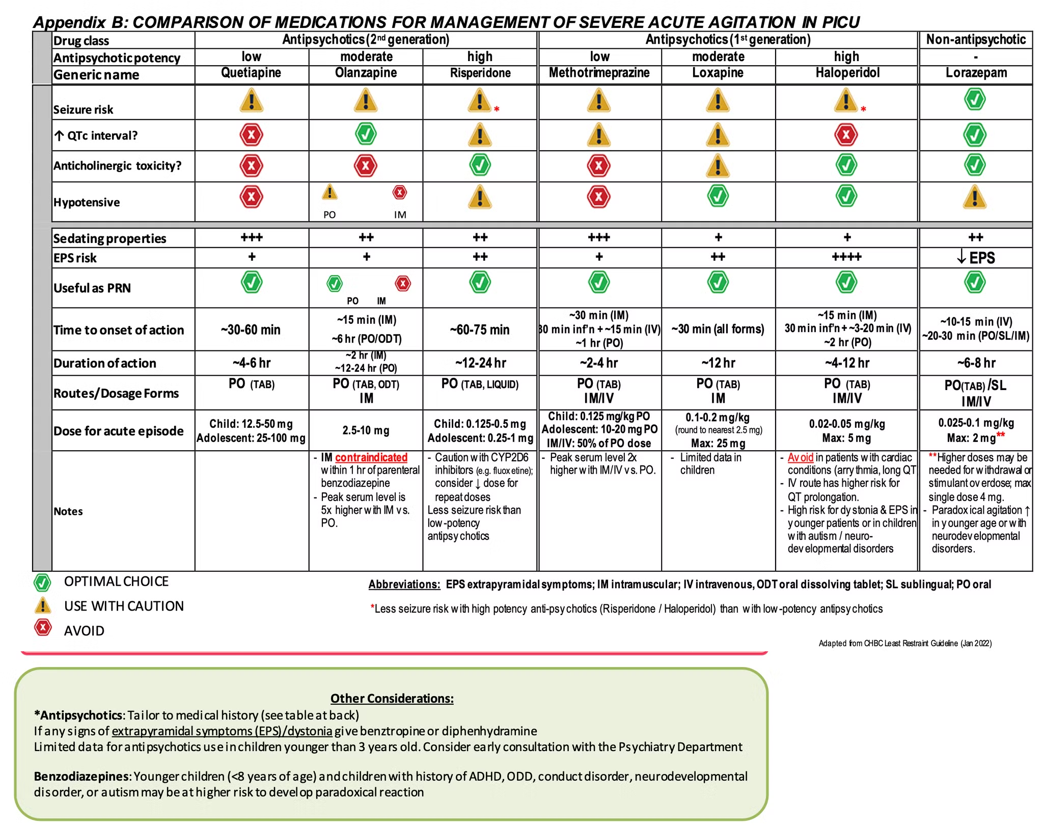 acute agitation-medication-management