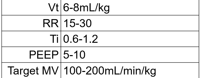ventilator settings