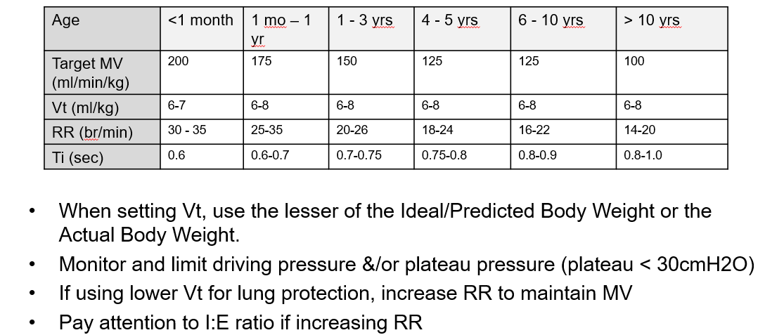 ventilator settings