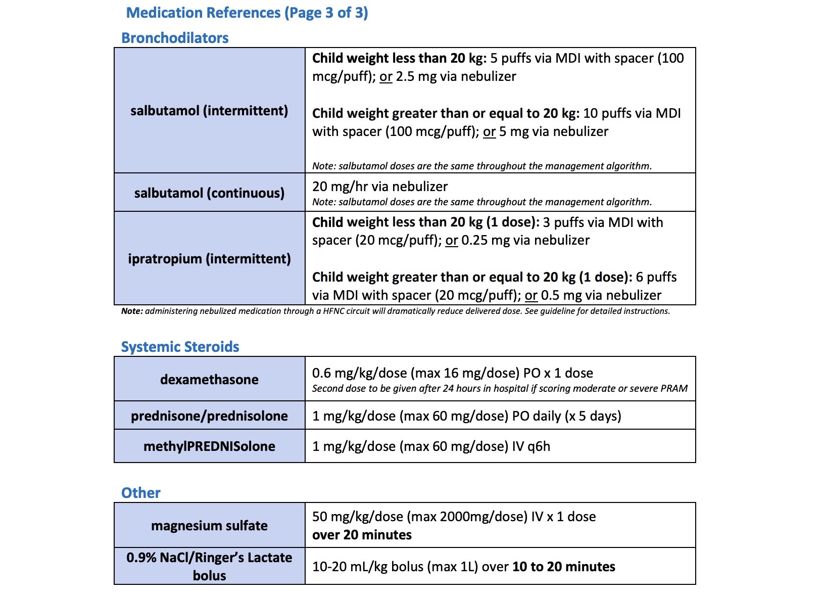 an image of medications references for asthma