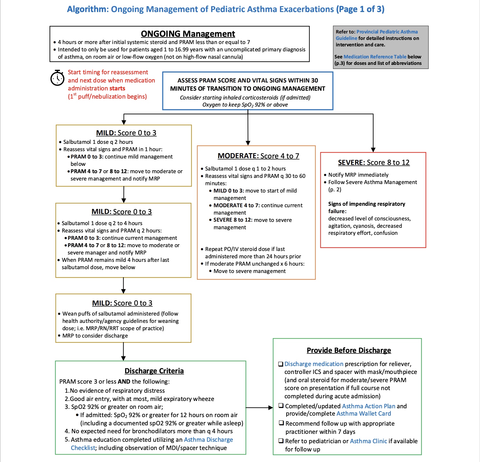 algorithm for ongoing management in mild asthma