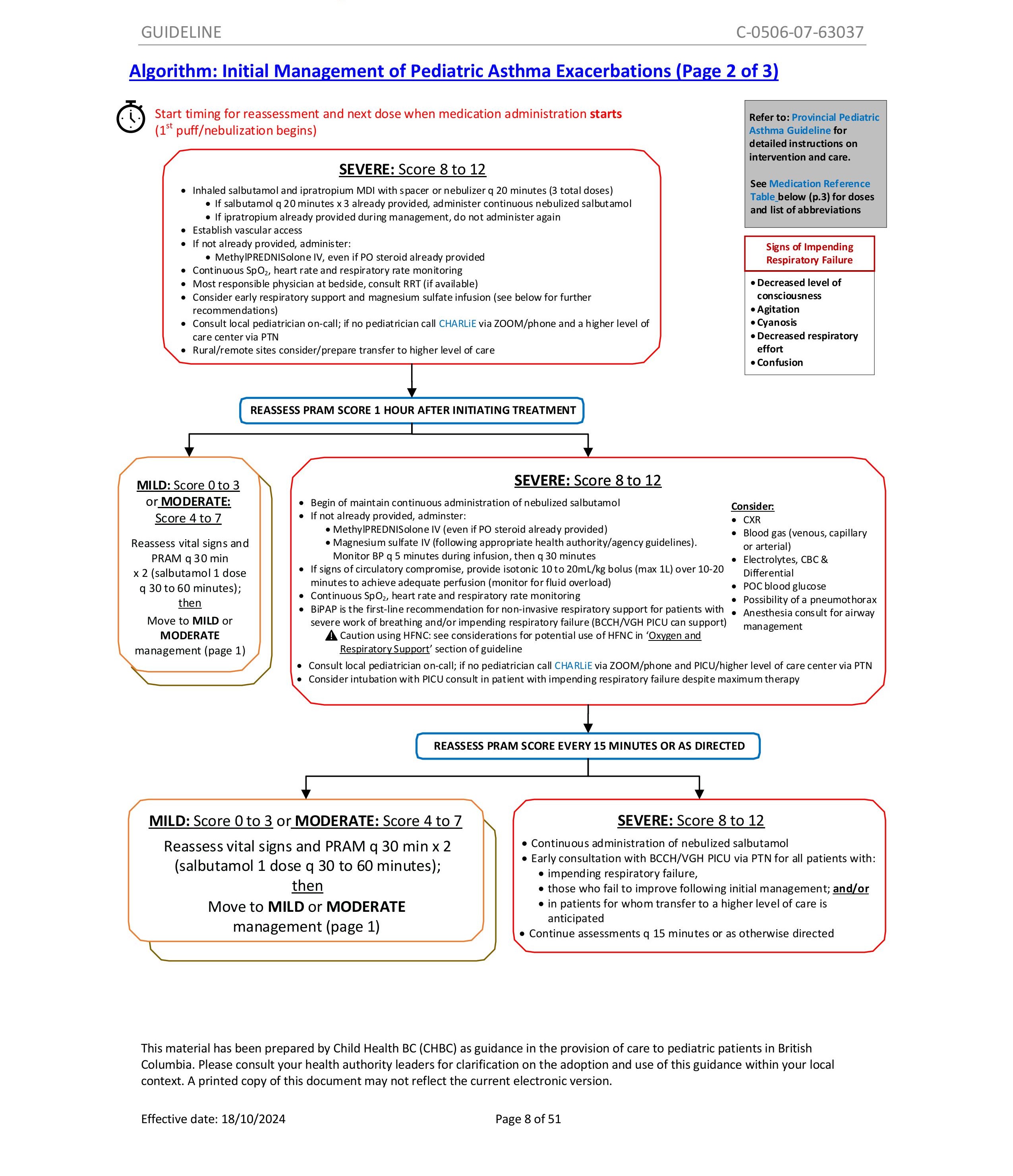 An image of the algorithm for initial management of severe asthma