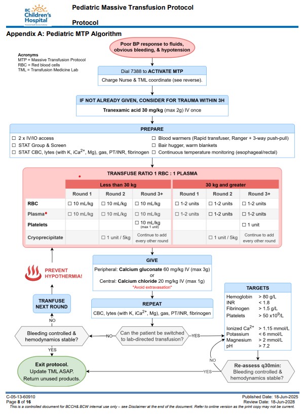 an image of the step by step for a massive transfusion protocol