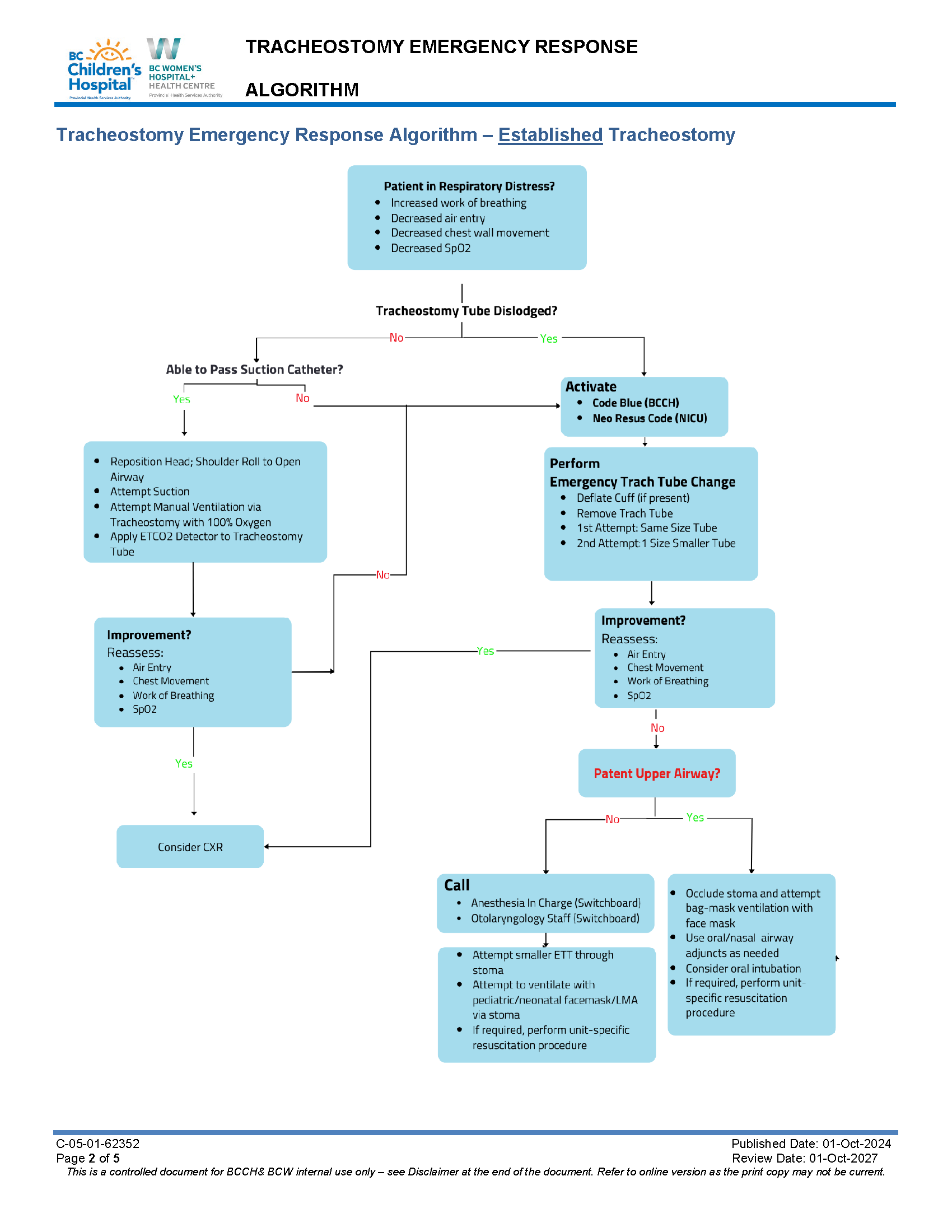 trach algorithm - emergency