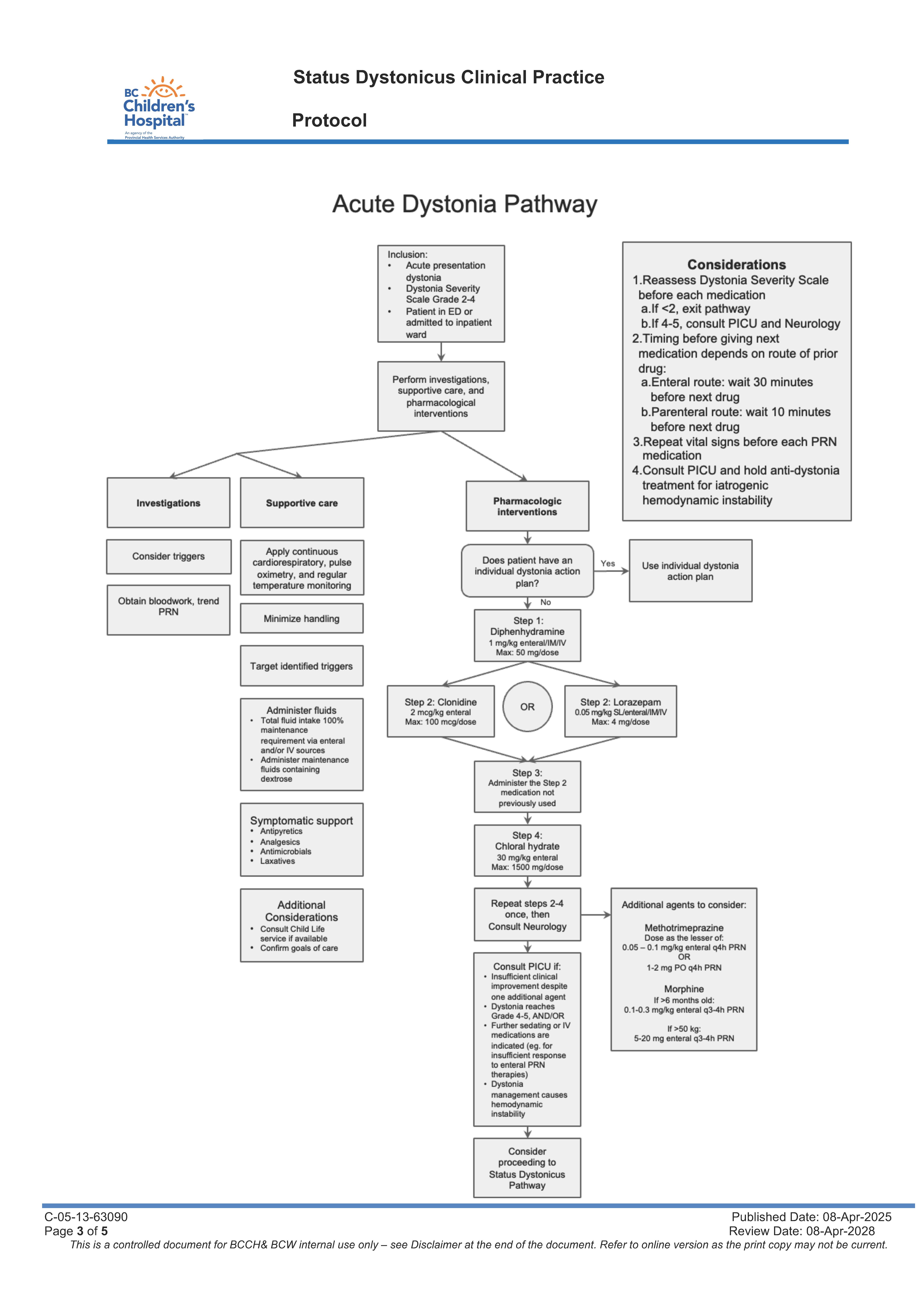 acute management algorithm