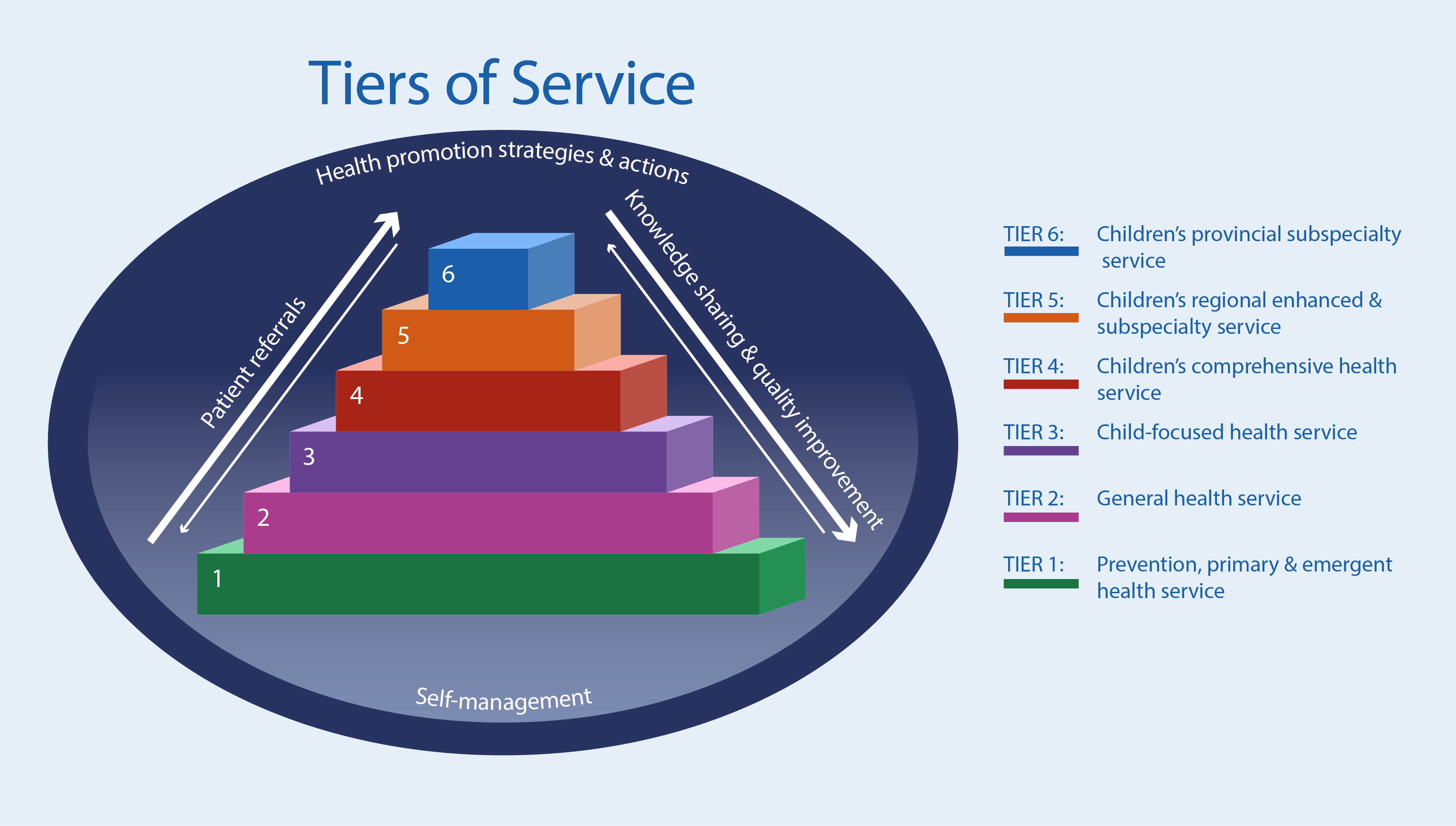 Tiers of Service | CHBC