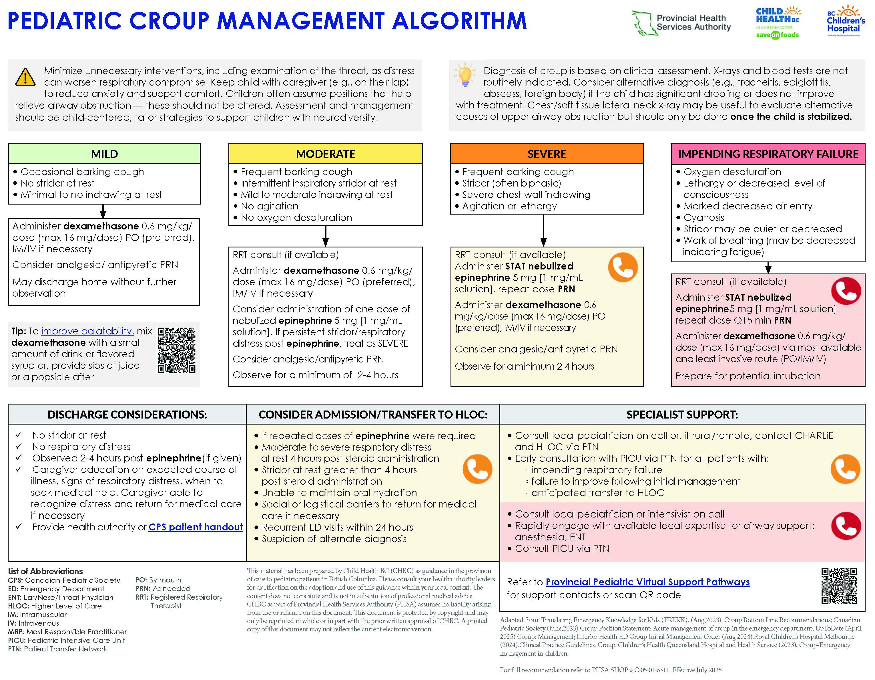 Pediatric Croup Management Algorithm