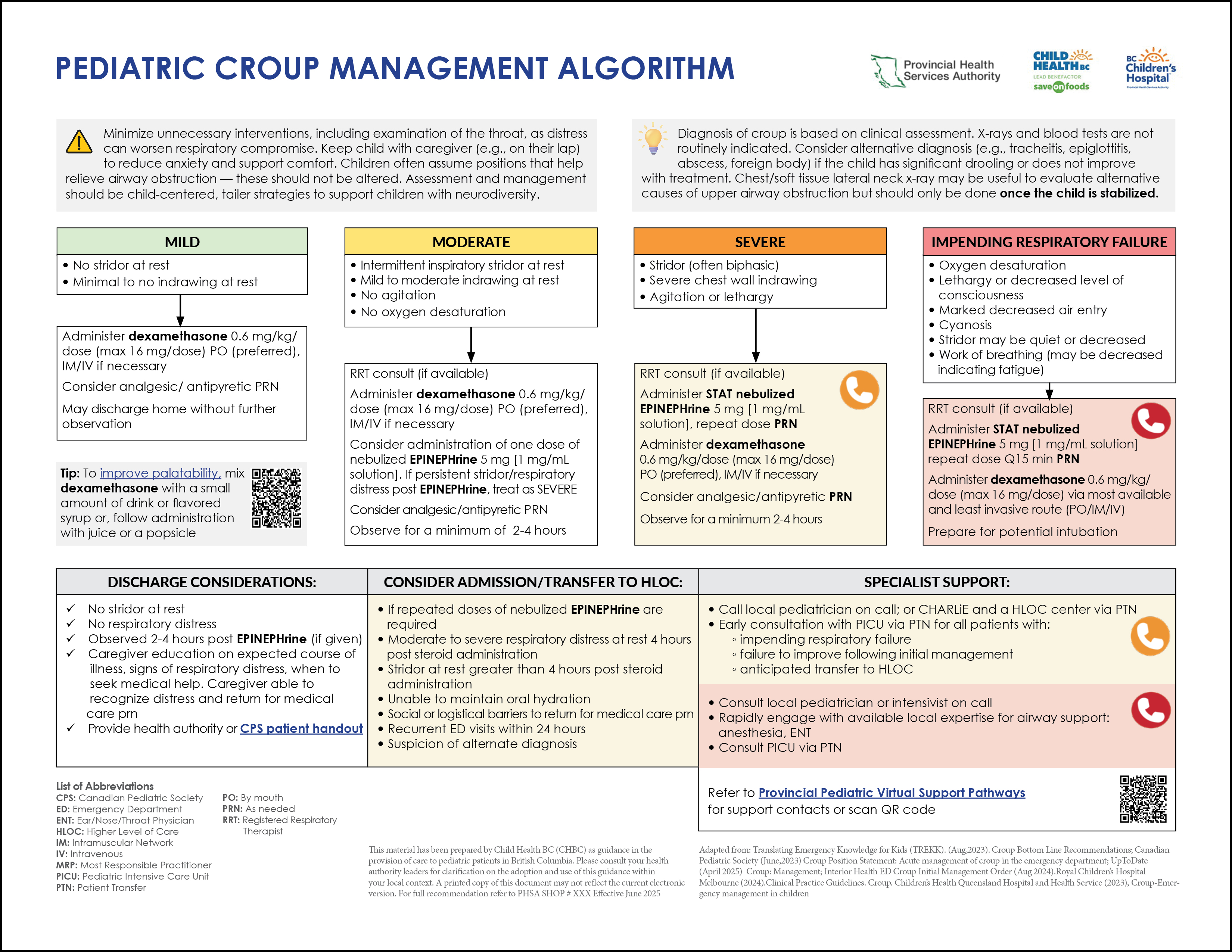 croup algorithm